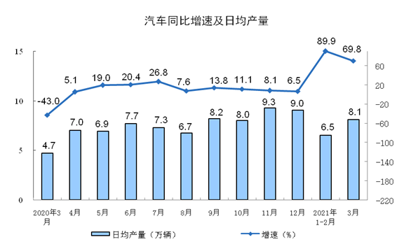 2021年1月gdp统计_22省份一季度GDP 湖南进入 1万亿元俱乐部(2)