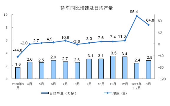 2021年1至3月GDP_24.93万亿 2021中国第一季度GDP同比增长18.3 ,创世界纪录(2)