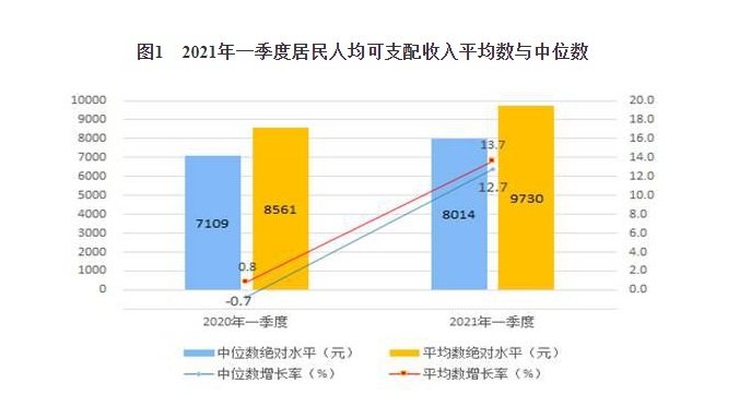 国家统计局网站截图