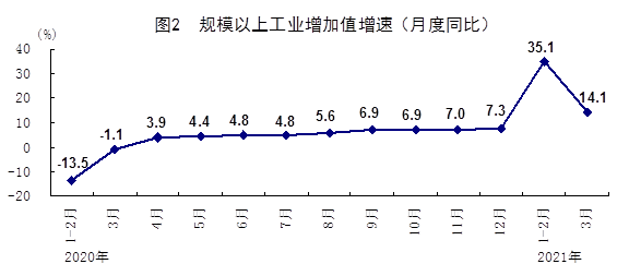 2021年建筑业gdp_2021年建筑市场热点在哪里 29省份2021年GDP增长目标出炉(2)