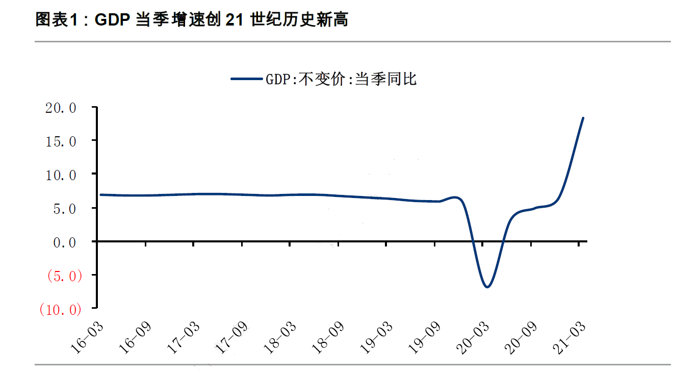 gdp冲压(2)