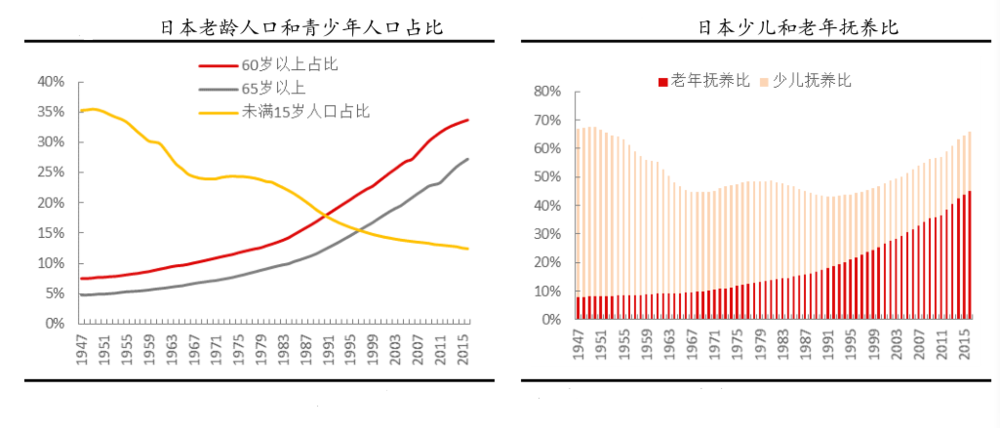 世界人口1810-2100_世界人口日(3)