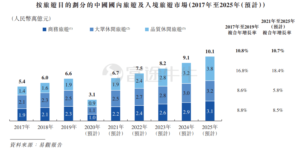 大英县202O年GDP_O Ratings发布中国母婴直播行业年中报告(3)