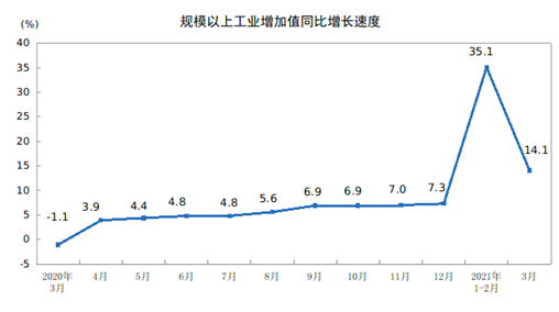上一年gdp基数降低_美国GDP反弹 低基数 减税刺激 二季度美国GDP点评(3)
