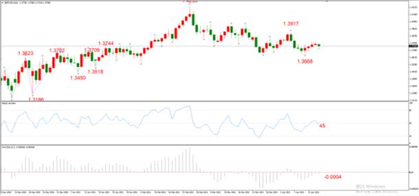 图3，GBPUSD 04月16日 日线级别-ATFX