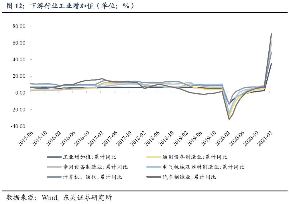 2021年国民经济总量_1961年国民经济调整