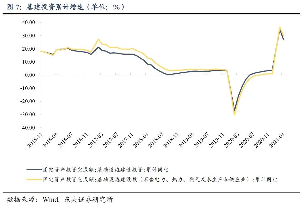 2021年国民经济总量_1961年国民经济调整(2)