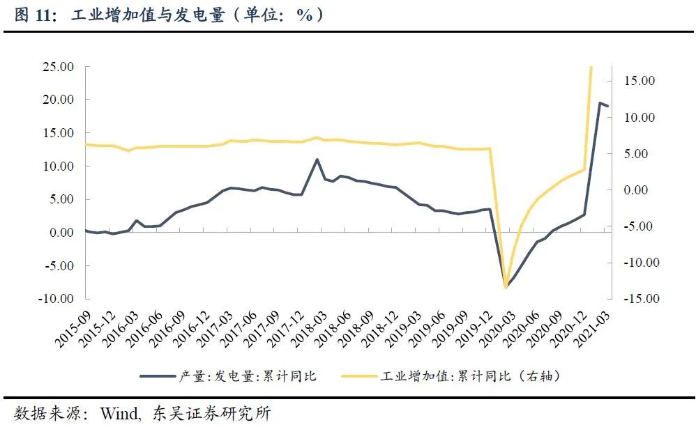 2021年国民经济总量_1961年国民经济调整