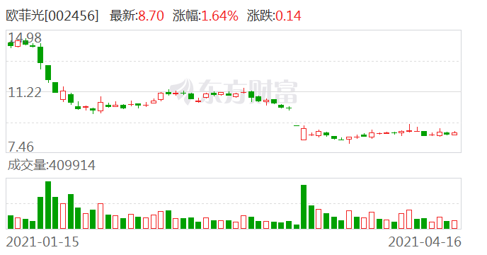 突然，欧飞光从8亿的利润到18亿的亏损。  Assets_Sina.com