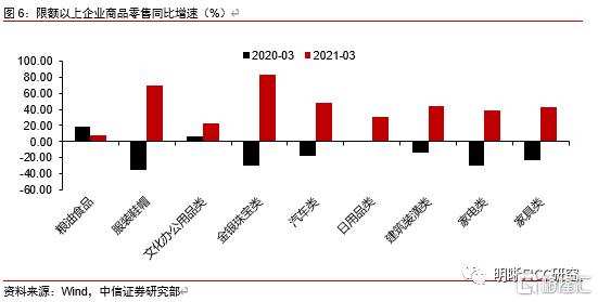 人口过剩原理分析失业问题_调研人口老龄化问题(3)
