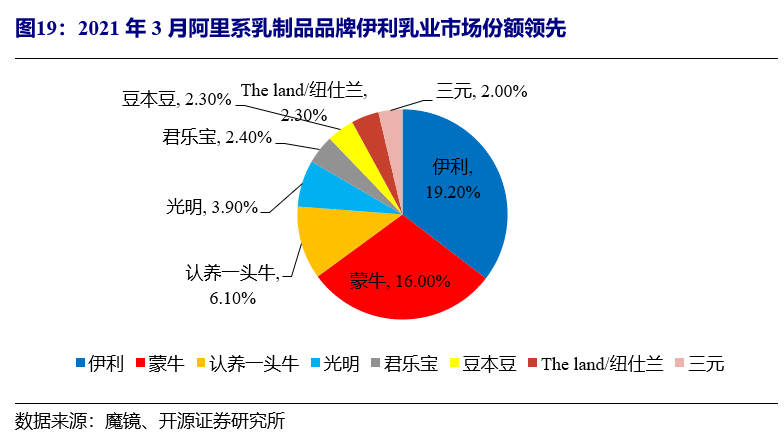 比较数据分析,比较数据分析法