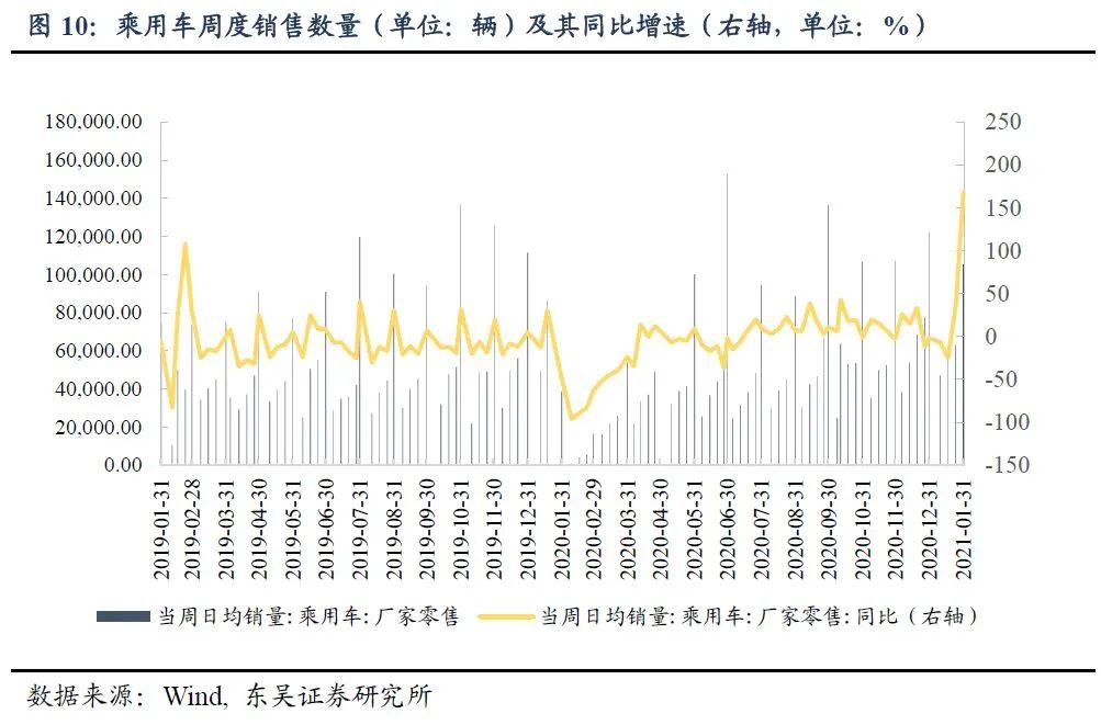 2021年国民经济总量_1961年国民经济调整(2)