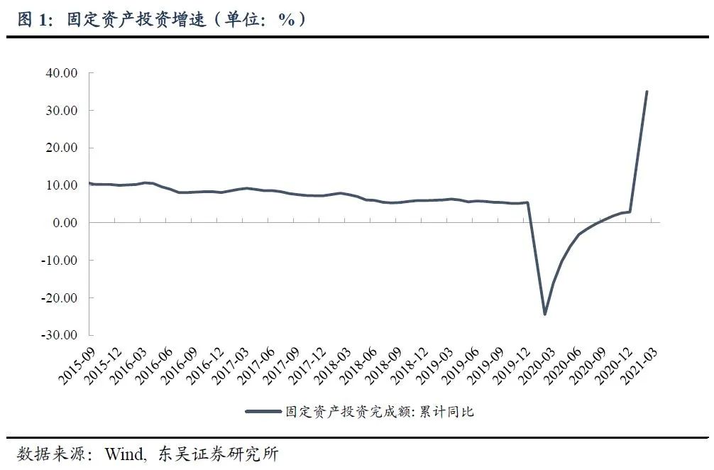 2021年国民经济总量_1961年国民经济调整(2)
