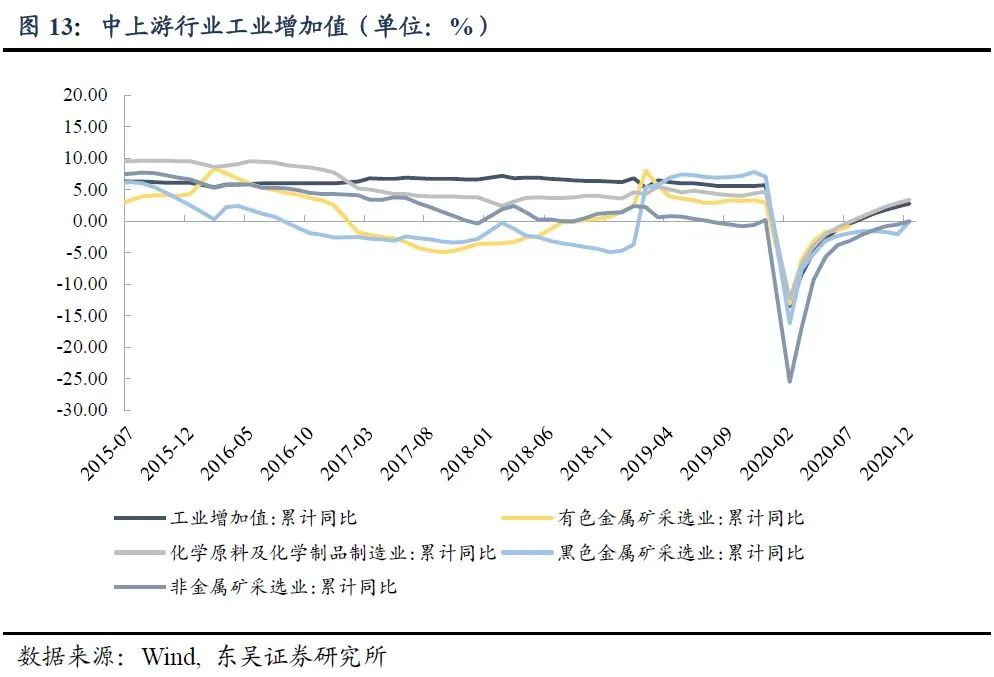 2021年国民经济总量_1961年国民经济调整