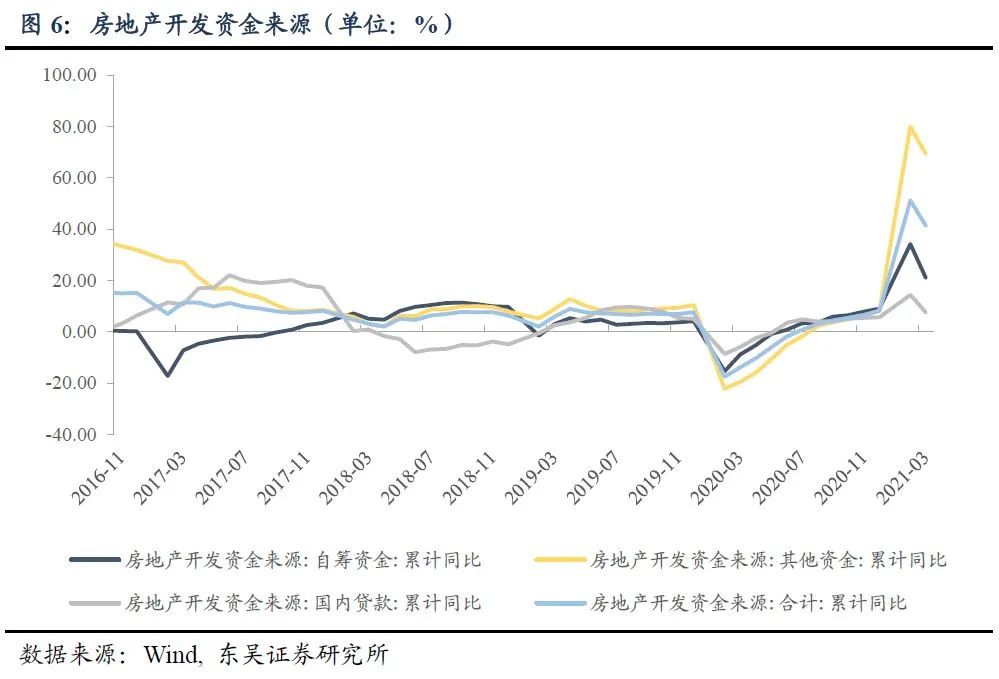 2021年国民经济总量_1961年国民经济调整(2)