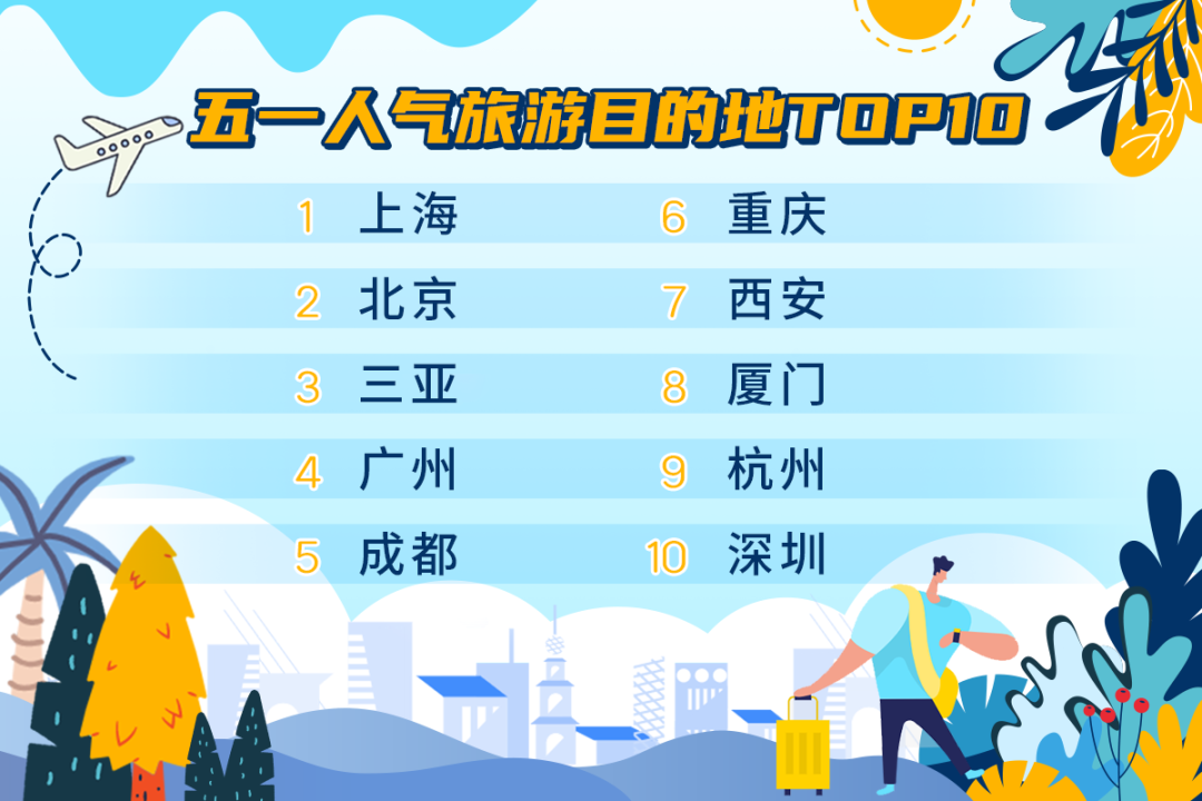 扬州四五月旅游流动人口_扬州旅游地图(3)