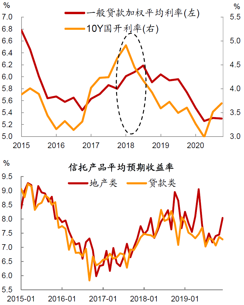 中金固收10年期中国国债利率会跌破3么