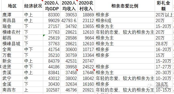百家姓排名和人口排名差异很大_百家姓排名图片(3)