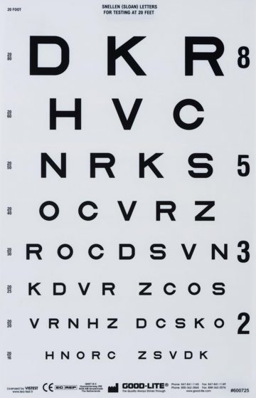 ▲ 路易斯·斯隆(Louise Sloan)设计的 Sloan 图表。 图片来自:Typography