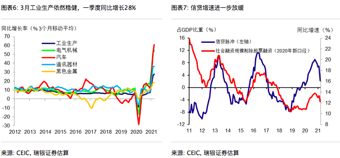 疫情变化GDP爆发_瑞再首席经济学家剖析疫情影响 全球GDP将下滑3.8 ,中国最有能力从危机中脱颖而出(3)