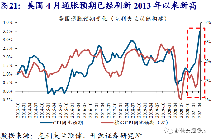 美国gdp近十年增值趋势图_一文看懂中国城市GDP十年走势(2)