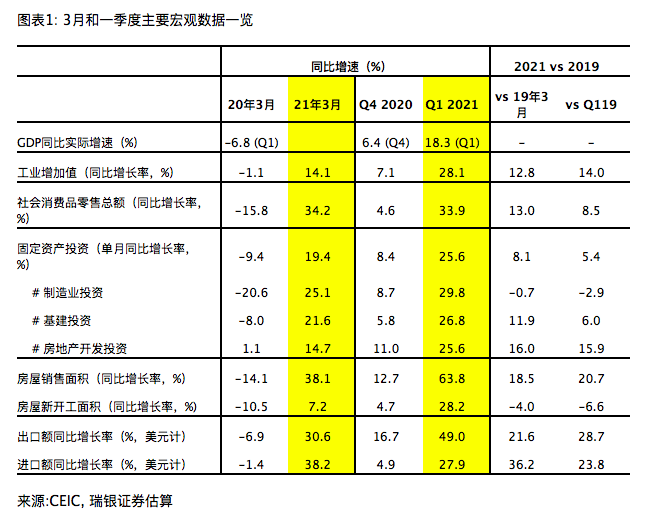 2021国民gdp_南宁2021年第一季度地区生产总值出炉(3)