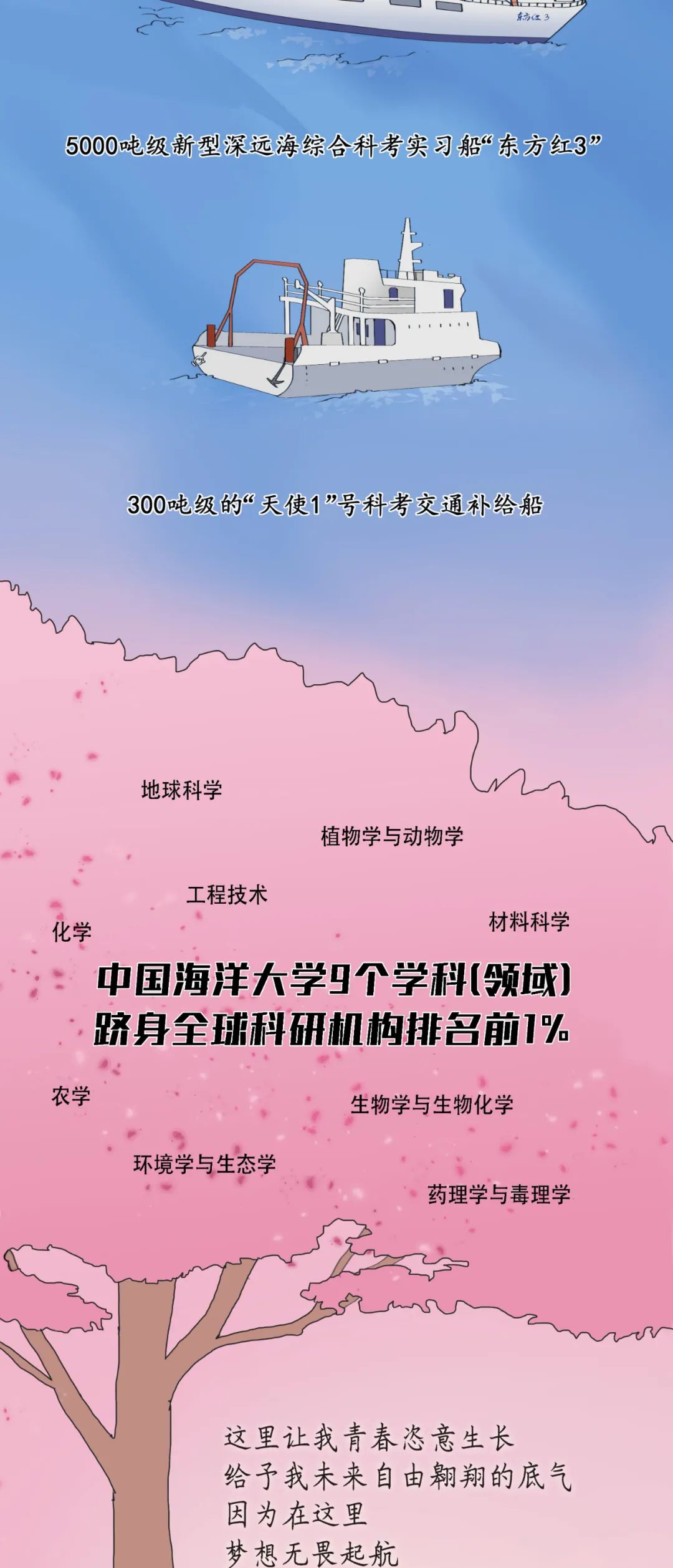 梦开始的地方简谱_梦想开始的地方简谱(3)