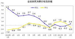 大通区2020年gdp_2019年,上调中国GDP到6.4 摩根大通突然宣布 那美国GDP呢(2)