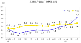 大通区2020年gdp_2019年,上调中国GDP到6.4 摩根大通突然宣布 那美国GDP呢(2)