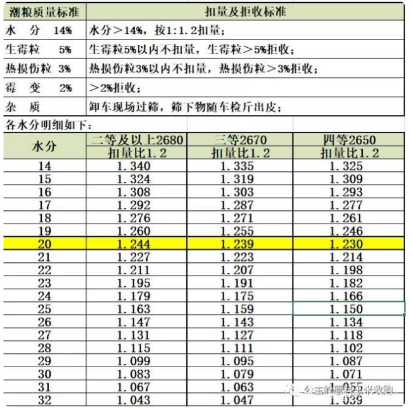 今日玉米涨价企业仅有三家现在什么价格了