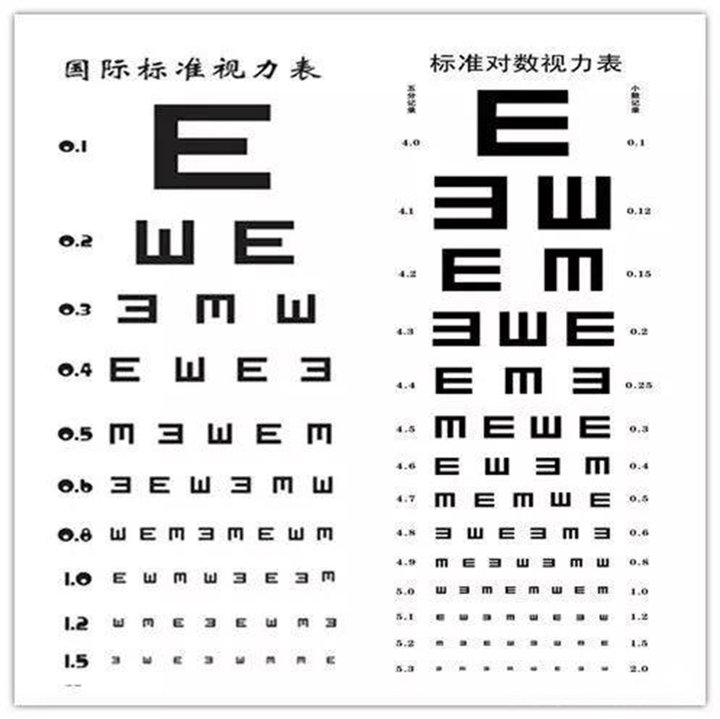 ▲《国际标准视力表》(图左)和《标准对数视力表》(图右)。