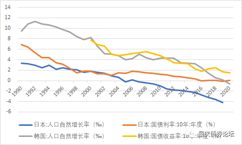 2021年人口增长率_2015中国人口增长率 中国人口2015年负增长可能性分析 中国劳(2)