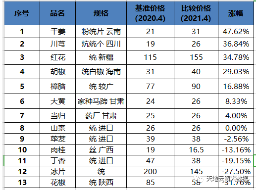 制药厂排名_制药厂车间图片(3)
