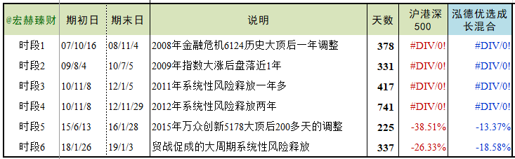 【基金评级】泓德优选成长