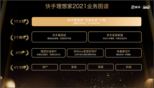 2021年快手图片,快手2021背景图片 2021年快手将继续在房产家居行业发力