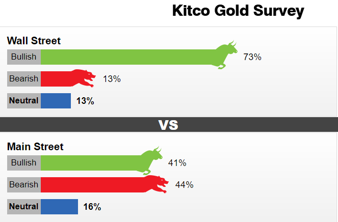 (来源:Kitco)