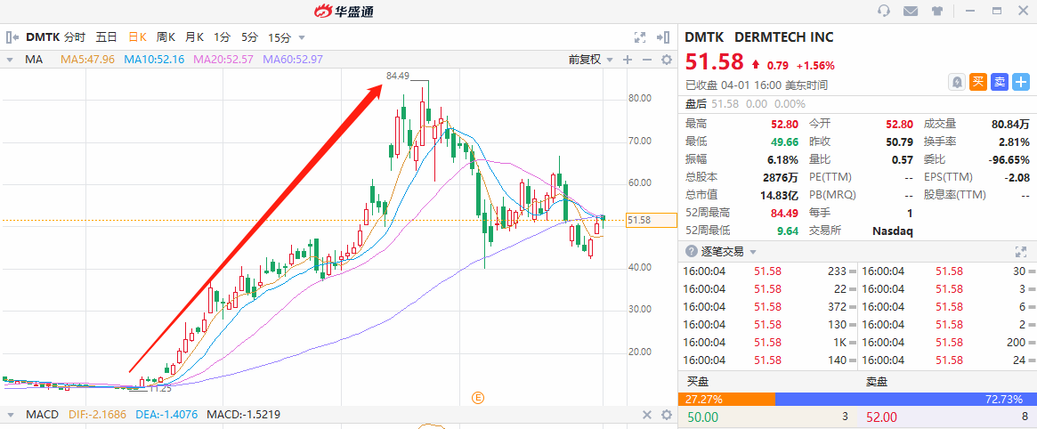 图片来源:华盛资讯