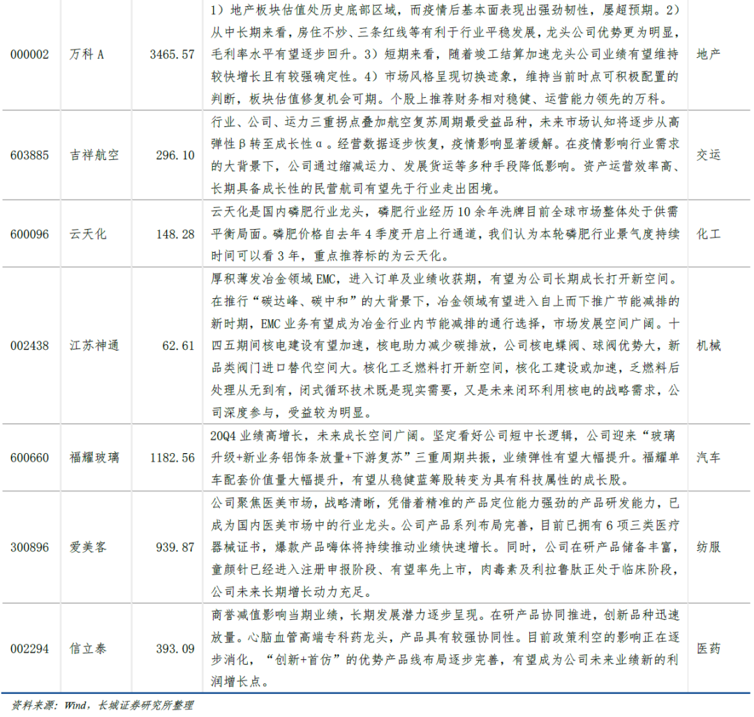 长城策略*月度金股‖四月