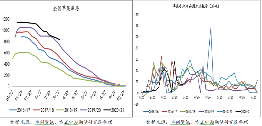 【苹果】天气波动不及预期 苹果10合约大幅回落