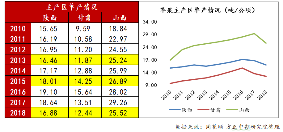 【苹果】天气波动不及预期 苹果10合约大幅回落