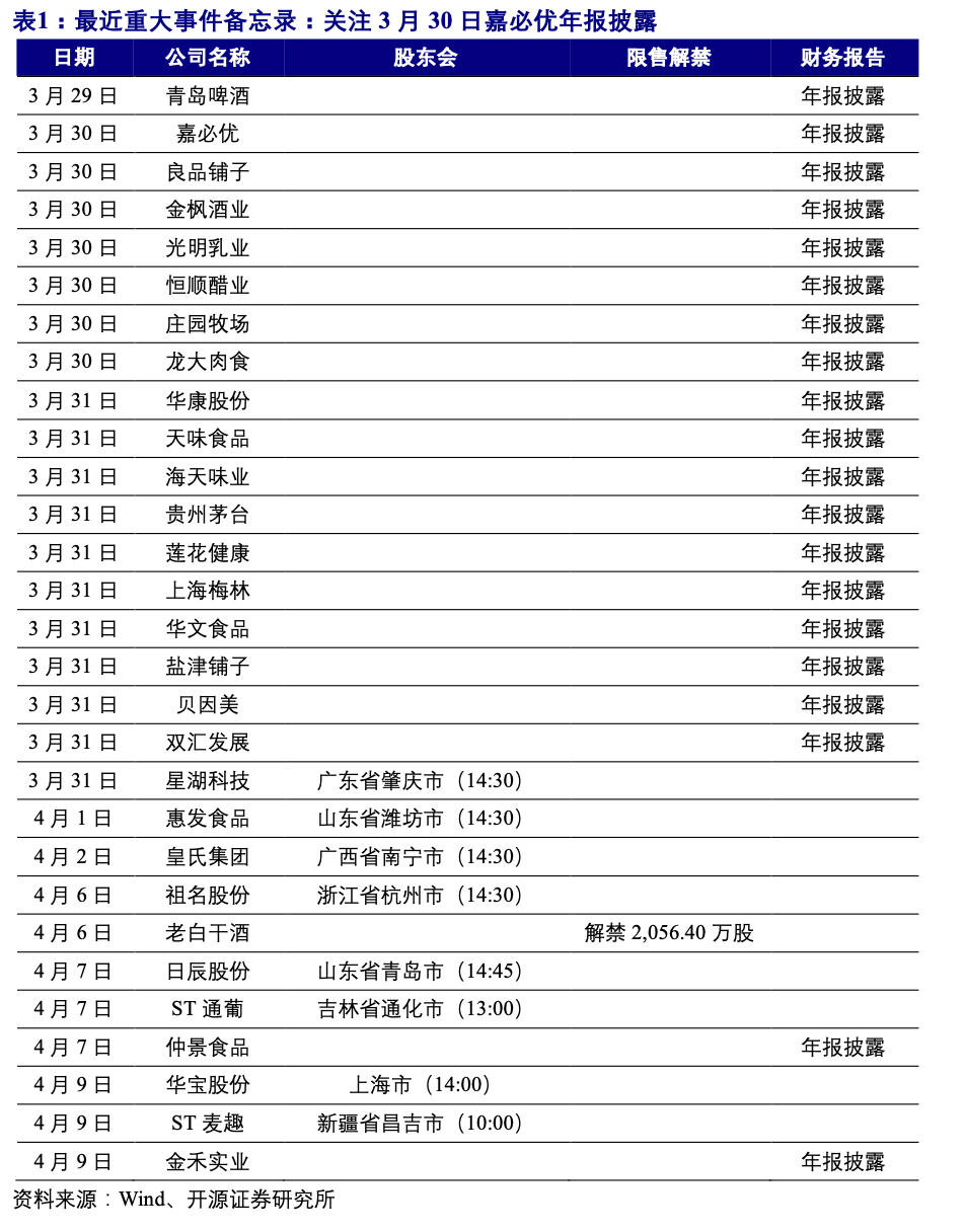 【开源食饮每日资讯0402】水井坊对水井坊·井台及臻酿八号全系产品进行价格调整