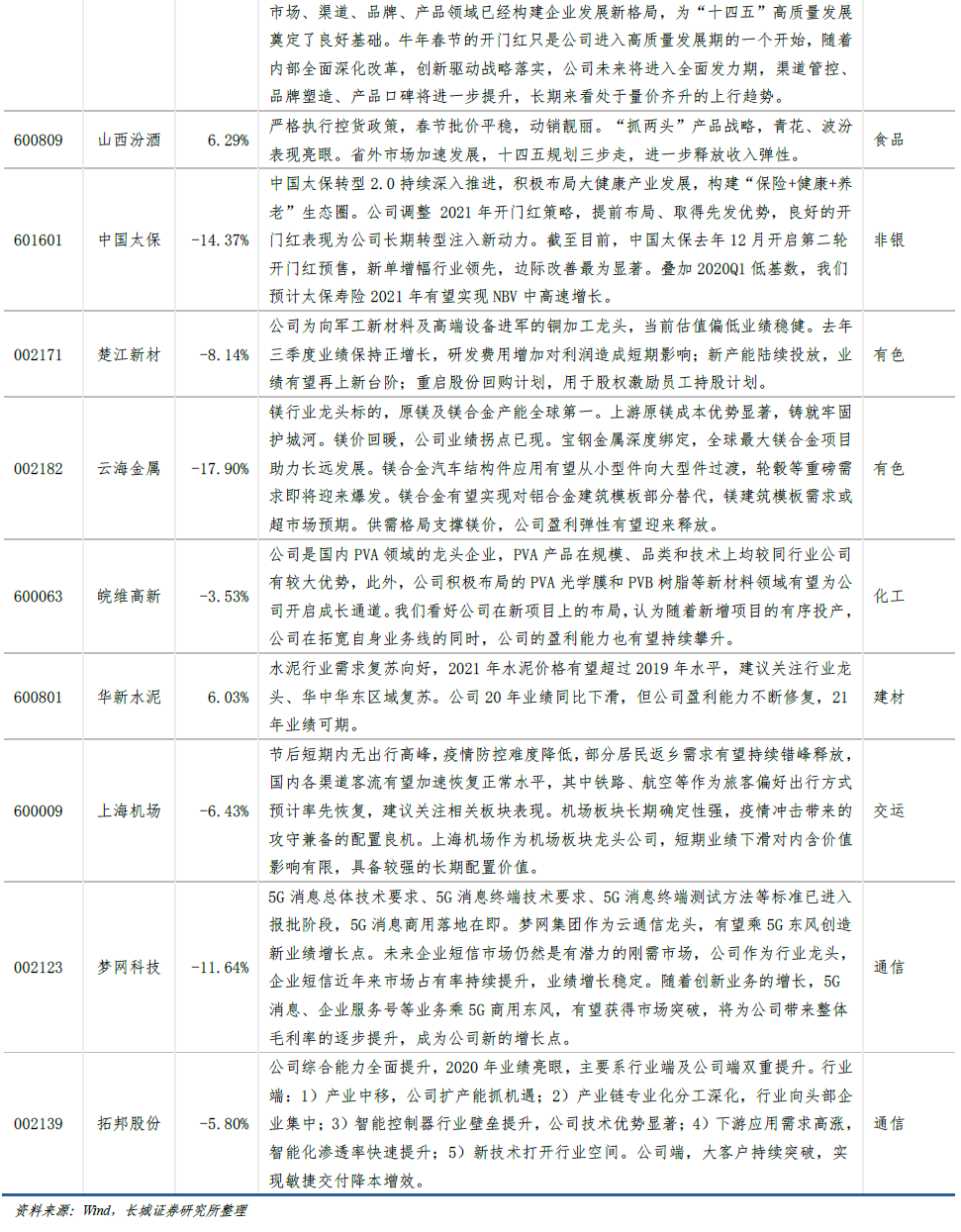 长城策略*月度金股‖四月