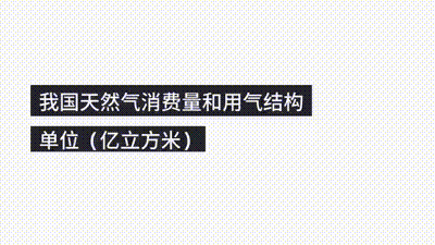 数说冬供:E-gas带你盘点去冬今春天然气产供储销亮点