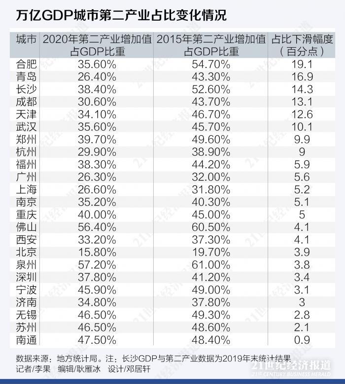 2020 各城市 gdp_中国城市gdp排名2020