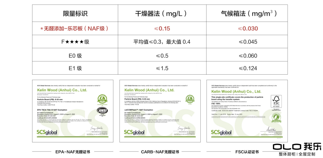 图:我乐橱柜 无醛添加·乐芯板 甲醛释放量及资质认证