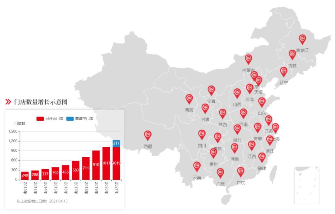 *图源永辉超市官网