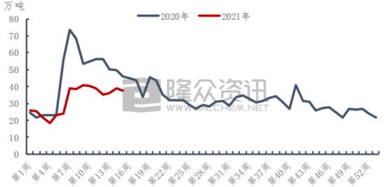 投资边际效应0.5求gdp增长_2017黑色年报 供改边际效应增强,逢低做多仍可期(2)