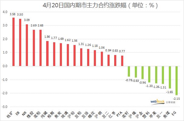 红色，脂肪，绿色和稀薄图案继续出现零星热点，以支撑商品期货| Business Wire 大宗商品期货-金融新闻