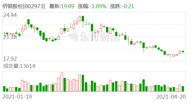 利川市gdp