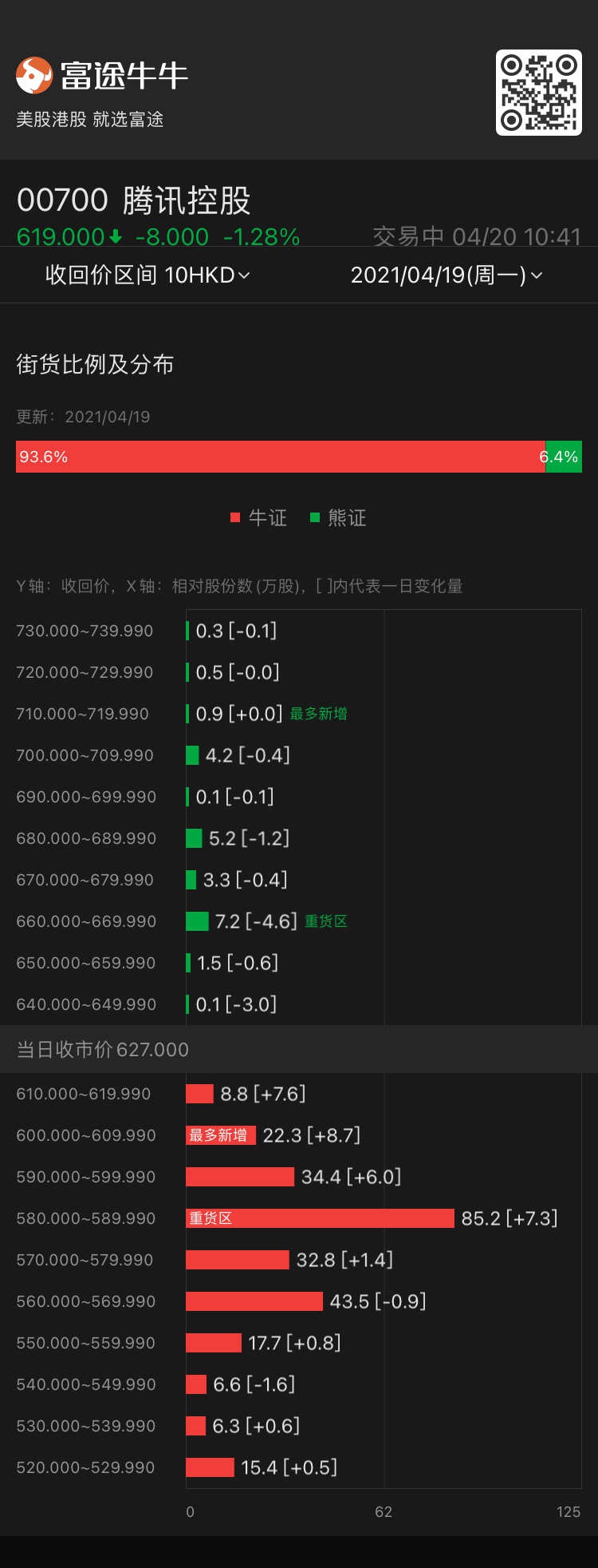 数据来源:富途证券>